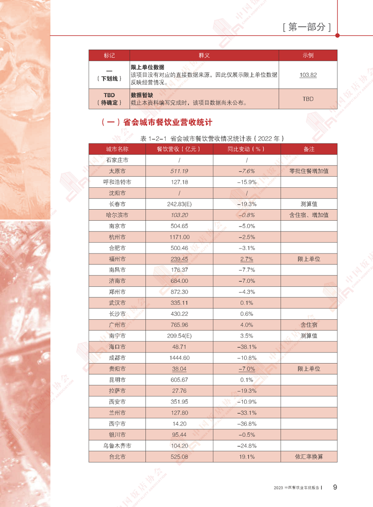 超详细，餐饮从业者必看！2023中国餐饮行业年度报告(图15)